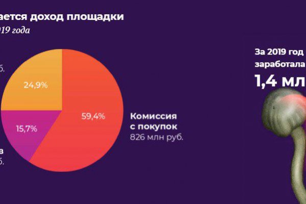 Кракен шоп даркнет