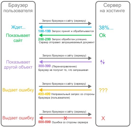 Кракен даркнет не работает